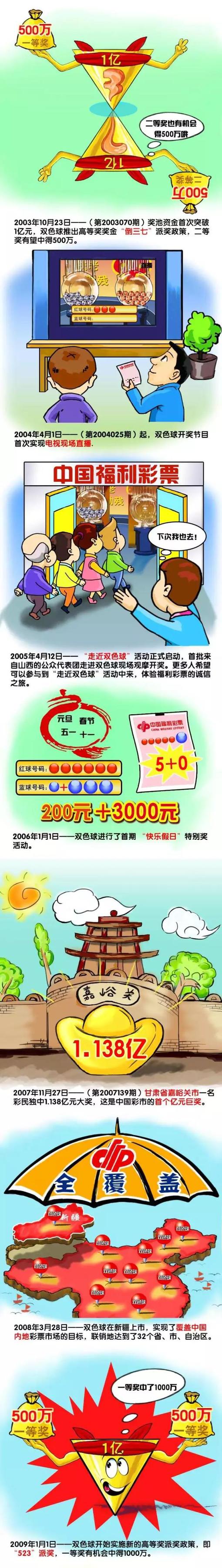 外援政策总结中超球队累计可注册7名外援，每场可最多报名5名外援，上场最多5名外援；国内球员转会将不限额。